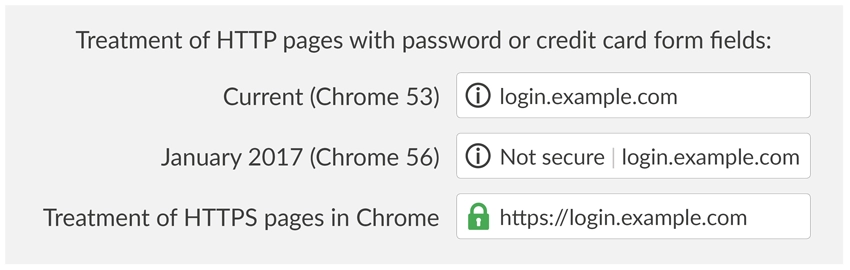 Not secure label for HTTP example.