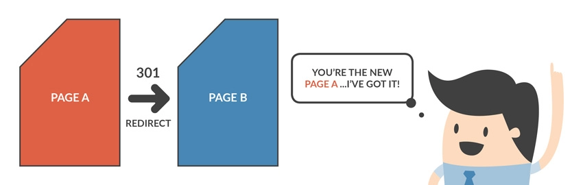 Redirecting web pages.