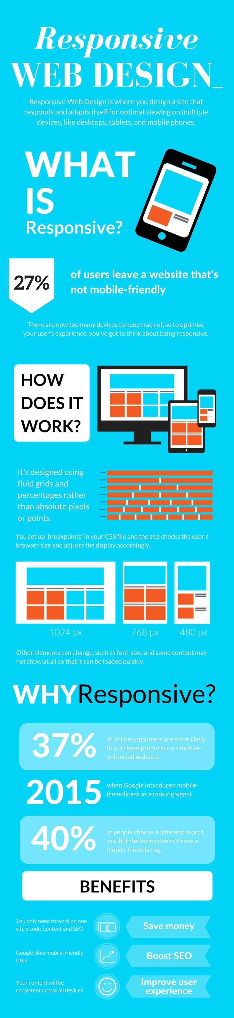 Responsive web design infographic.