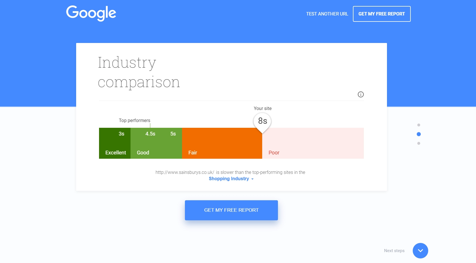 Industry comparison.