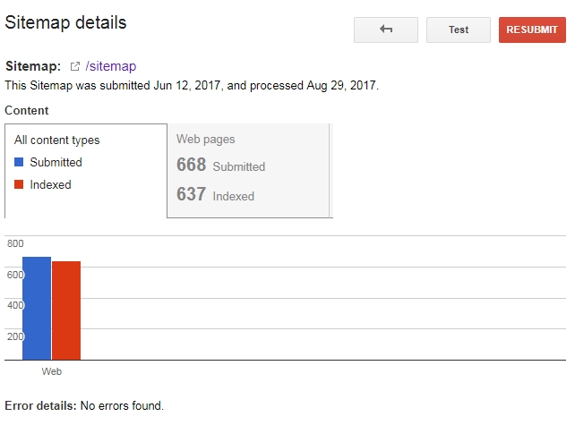 Google Search console XML sitemap report.