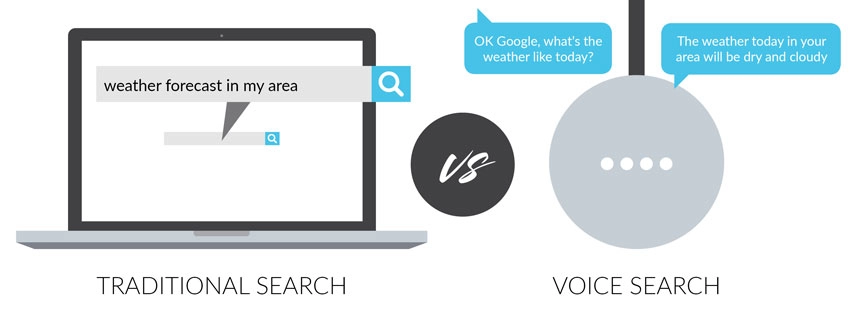 Traditional search vs voice search.