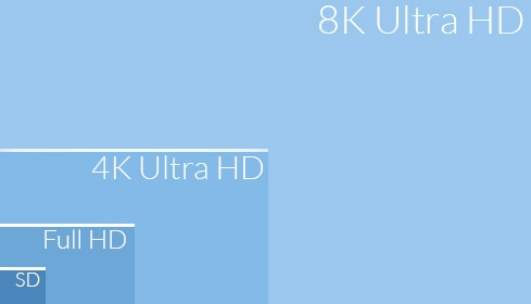 A template demonstrating size differences from SD through to 8k Ultra HD.