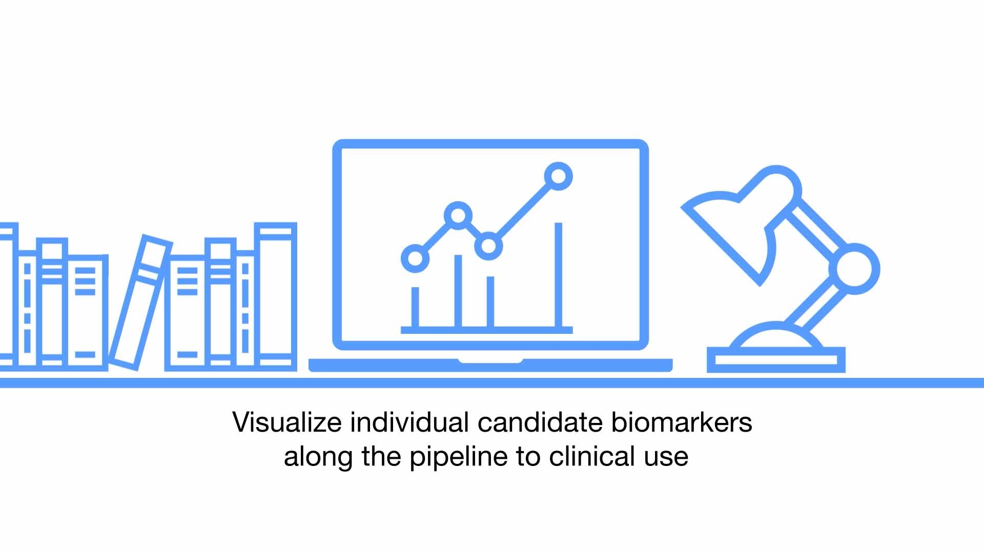 Visualise individual candidate biomarkers along the pipeline to clinical use.