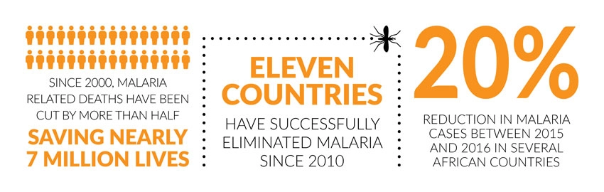 Malaria facts.