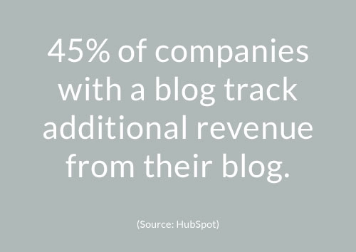 45% of companies with a blog track additional revenue from their blog.