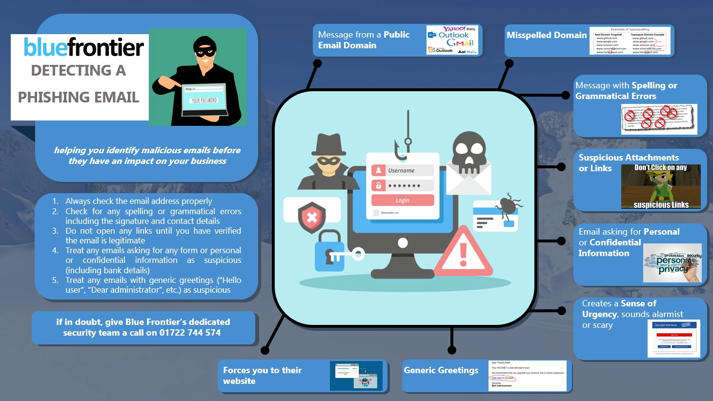 Blue Frontier - how to detect a phishing email infographic.