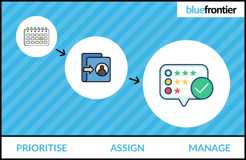 New workflows with Joomla 4.