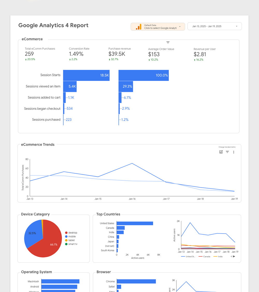 Google Analytics Reporting